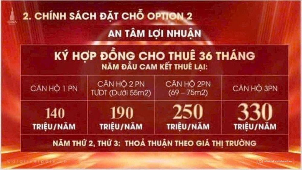 TRẢ TRƯỚC 309 TRIỆU/ CĂN HỘ 50m2 CAM KẾT CHO THUÊ TỚI 16 TRIỆU/ THÁNG CK 8%