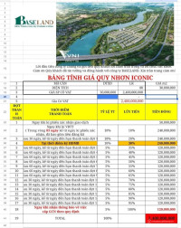 Đất nền giá rẻ ngay mặt tiền quốc lộ 19 tp Quy Nhơn