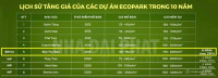 Villa Song Lập Eco Retreat - Không gian hoàn hảo cho nhiều thế hệ