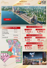 Giỏ hàng mới mở chào ngay siêu phẩm 3PN sân vườn