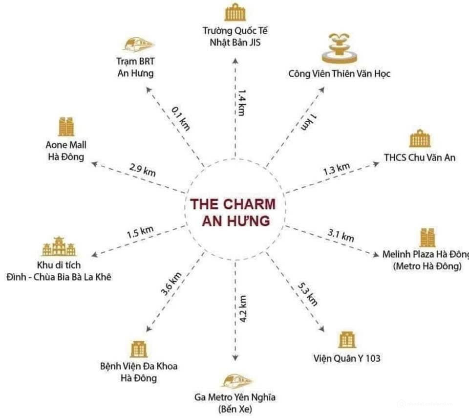 chung cư cao cấp the charm An Hưng