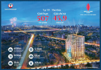 SỞ HỮU CĂN HỘ CAO CẤP CHUẨN NHẬT TẠI QUẬN THỦ ĐỨC