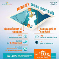 CHỈ 900TR - SỞ HỮU NGAY NHÀ PHỐ 4 TẦNG QUEN BIỂN KHÁNH HÒA HOT NHẤT HIỆN NAY