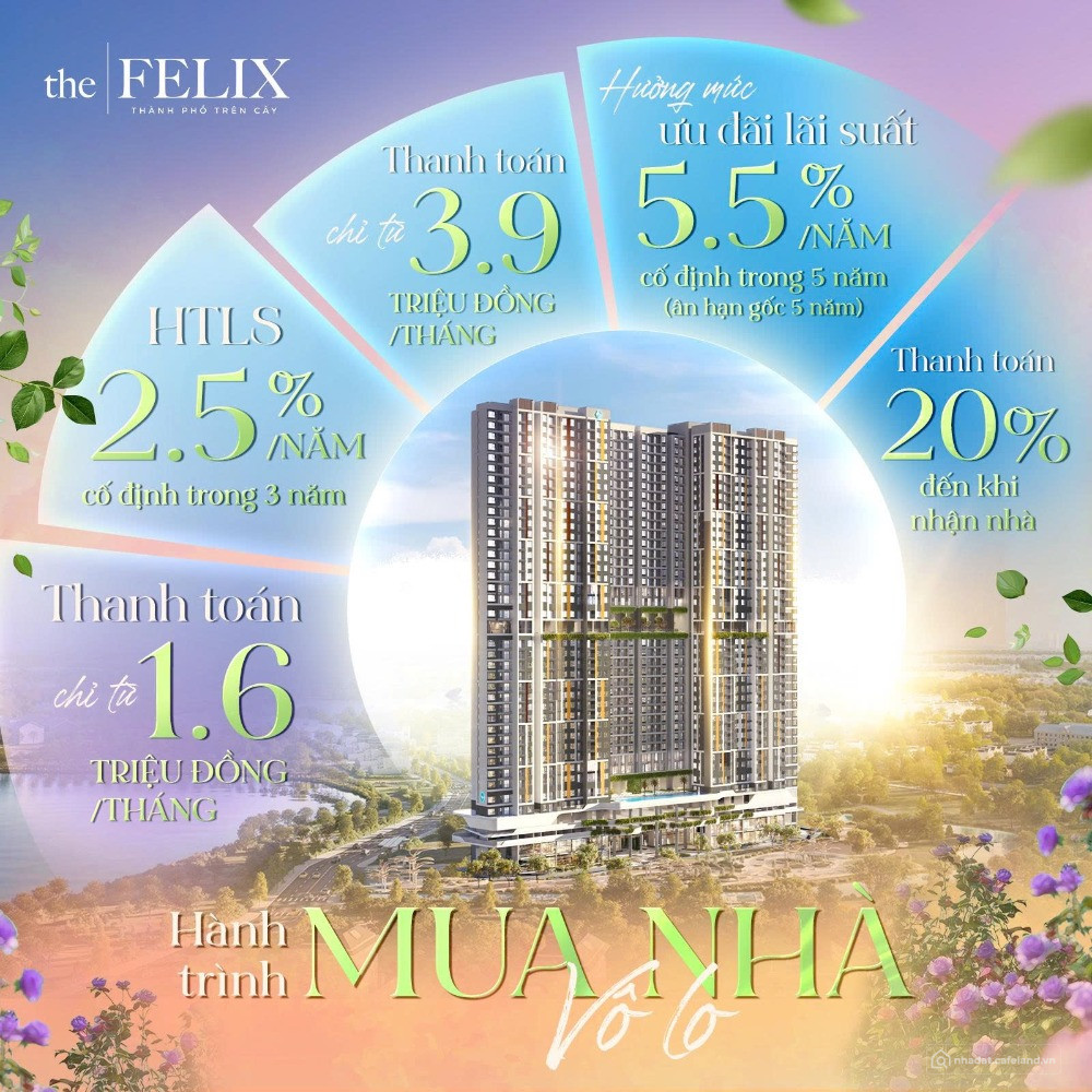THE FELIX THUẬN AN – AN CƯ ĐẲNG CẤP, ĐẦU TƯ SINH LỜI