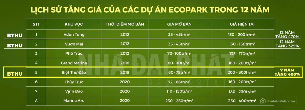 Biệt thự đảo Retreat Island chính thức ra mắt, booking ngay có hoàn lại 100%!