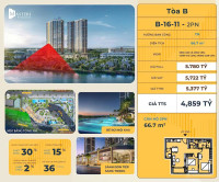MasTERisE HOME đà Nẵng- CăN Hộ CAO Cấp