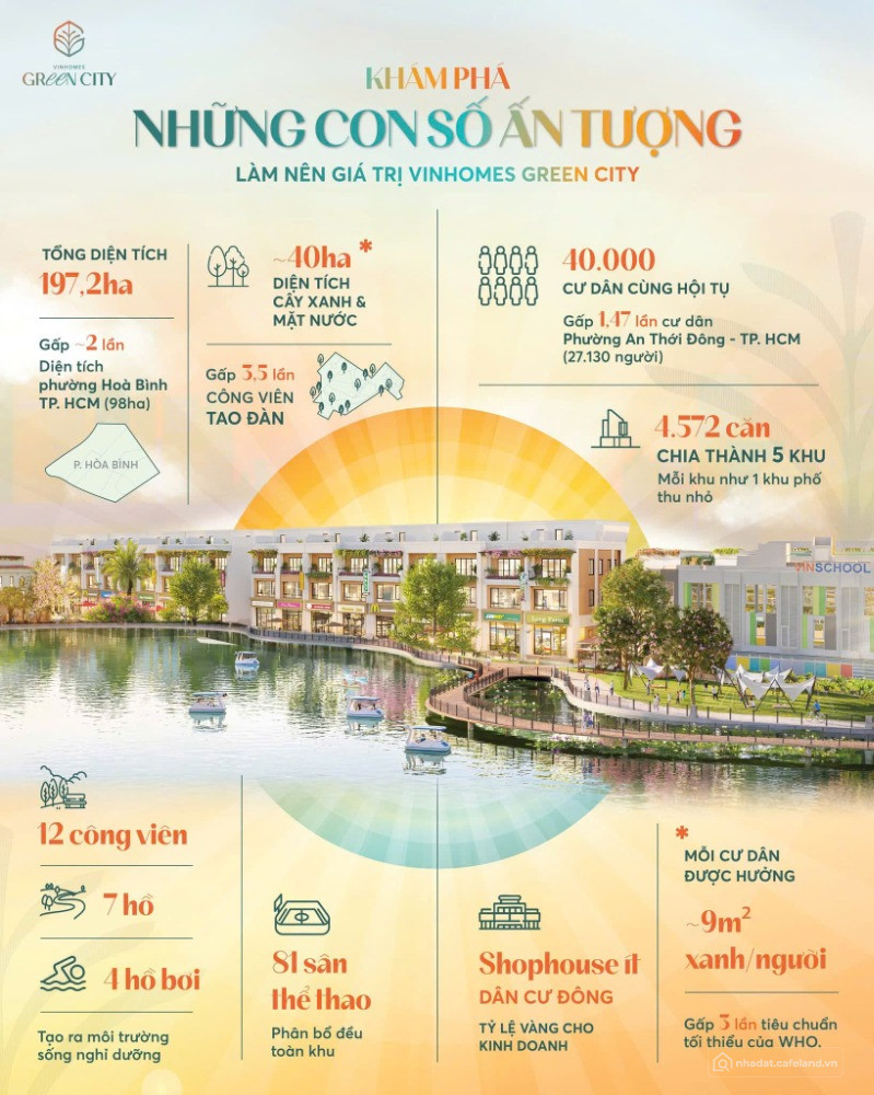 BIỆT THỰ & LIỀN KỀ VEN HỒ TẠI VINHOMES GREEN CITY SỞ HỮU CHỈ TỪ 630 TRIỆU