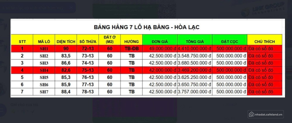 Đầu tư đất phân lô Hoà Lạc - Sổ đỏ sẵn giao dịch