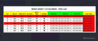 Đầu tư đất phân lô Hoà Lạc - Sổ đỏ sẵn giao dịch