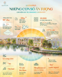 BIỆT THỰ & LIỀN KỀ VEN HỒ TẠI VINHOMES GREEN CITY SỞ HỮU CHỈ TỪ 630 TRIỆU