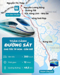 Vị trí chiến lược, đầu tư tiềm năng sinh lời tại Vinhomes Green Paradise Cần Giờ