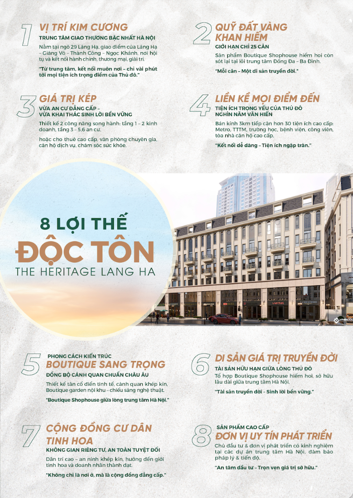 Bán nhanh căn liền kề 115m xây 6 tầng và 1 hầm tại 29 Láng Hạ - Lh: 0945216522