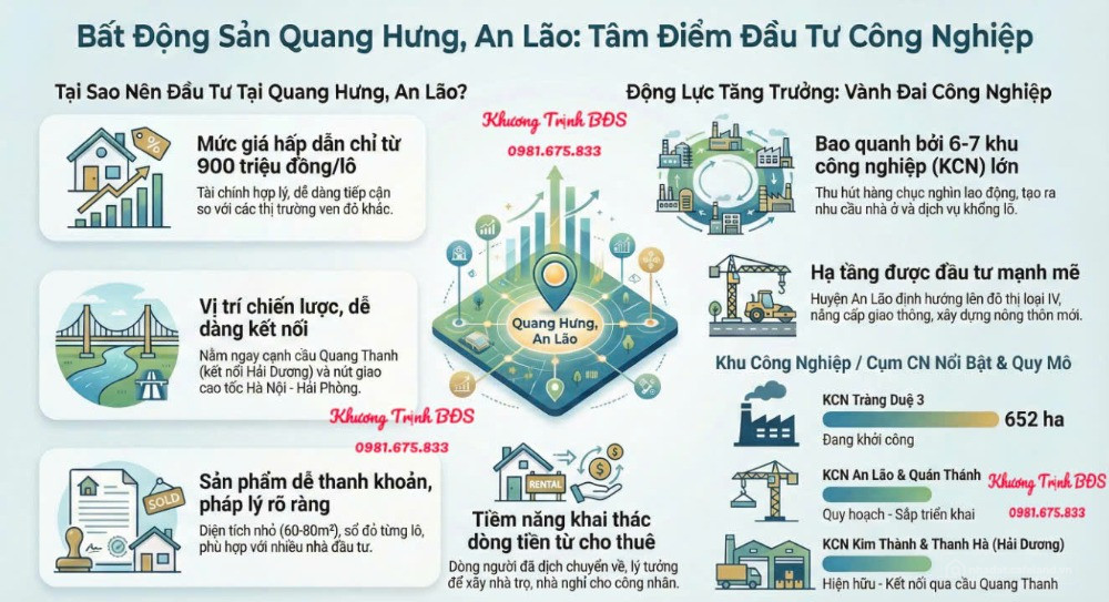 Giá chỉ 1 tỷ, đất lõi Thủ phủ công nghiệp Hải Phòng, gần QL10 gần Cao Tốc Hà Nội