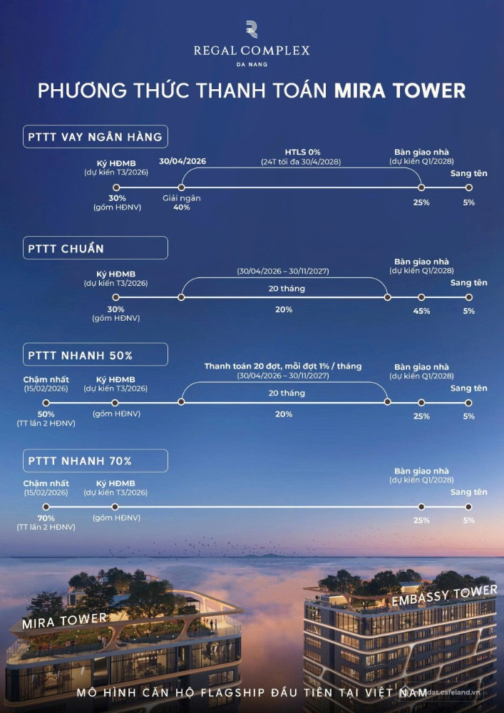 Chuẩn bị mở bán khớp căn tòa Mira thuộc tổ hợp căn hộ hạng sang Regal Complex