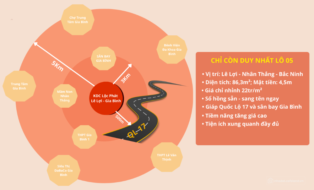 Lô 05 – KDC Lộc Phát - Lê Lợi - Nhân Thắng - BN Gần QL 17 + SB Gia Bình