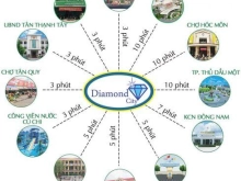 cơ hội vàng cho nhà đầu tư,siêu dự án centrel mall củ chi  chỉ 680tr/lô