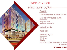 Siêu phẩm sắp ra mắt, căn hộ cao cấp view biển Sophia Center - KĐT Phú Cường