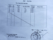 Bán Đất Đắk Hà Vị Trí Đẹp Đường Bê Tông Lớn Gần Quốc Lộ 14, Điện 3 Pha