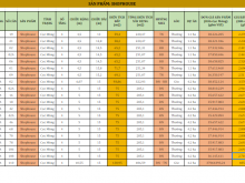 Nhà Phố Thị xã Mỹ Hào 75m²,cạnh QL5 giá 2,xxx