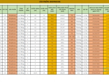 Nhà Phố Thị xã Mỹ Hào 75m²,cạnh QL5 giá 2,xxx