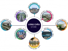 Đầu tư sinh lời với dự án bất động sản tiềm năng LONG CHÂU STAR Mẫn Xá Yên Phong