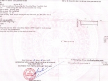 Khu Vực Bả Canh, Phường Đập Đá, Tx An Nhơn.