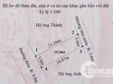 ĐẤT ĐẦU TƯ TUYẾN MỘT MẮT RỒNG LẬP LỄ