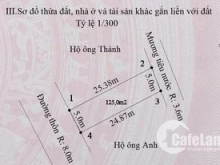 ĐẤT ĐẦU TƯ TUYẾN MỘT MẮT RỒNG LẬP LỄ