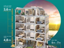 Yếu đố đảm bảo lợi nhuận kinh doanh cho ShopTel La Queenara Hội An