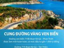 Đồng hành cũng THE SEAPORT Bình Thuận