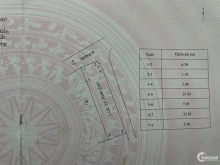 Nhà cấp 4 tịnh hà Dt7x28m đang ở nhưng có việc nên bán