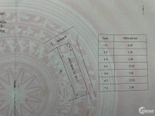 Nhà cấp 4 tịnh hà Dt7x28m đang ở nhưng có việc nên bán