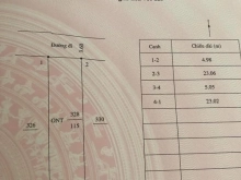 Chủ cần tiền hạ nhiệt cần bán nhanh vừa đất vừa nhà cấp 4