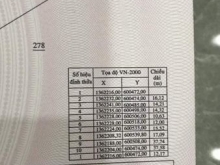 Đất RXS Vĩnh Lương, Nha Trang. Phù hợp làm trang trại, trồng cây sinh thái