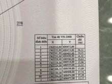 Đất RXS Vĩnh Lương, Nha Trang. Phù hợp làm trang trại, trồng cây sinh thái