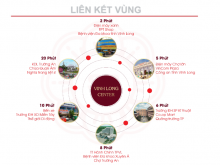 Bán căn hộ ngay TP.Vĩnh Long , sỡ hữu 30 tiện ích nội khu , giá 200 triệu/căn.