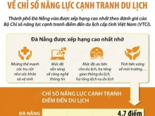 BÁN NHÀ SÁT BIỂN AN BÀNG ĐƯỜNG LẠC LONG QUÂN