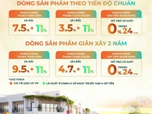 CHÍNH THỨC NHẬN BOOKING SIÊU DỰ ÁN VINHOMES GREEN CITY VỚI ĐẠI LÝ F1 SIÊU ƯU ĐÃI