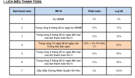 Chỉ 2 căn Block A mặt tiền Elysian (Gamuda Land) thanh toán 5% ký HĐMB ngay