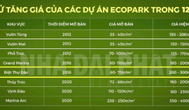 Biệt thự đảo Retreat Island chính thức ra mắt, booking ngay có hoàn lại 100%!